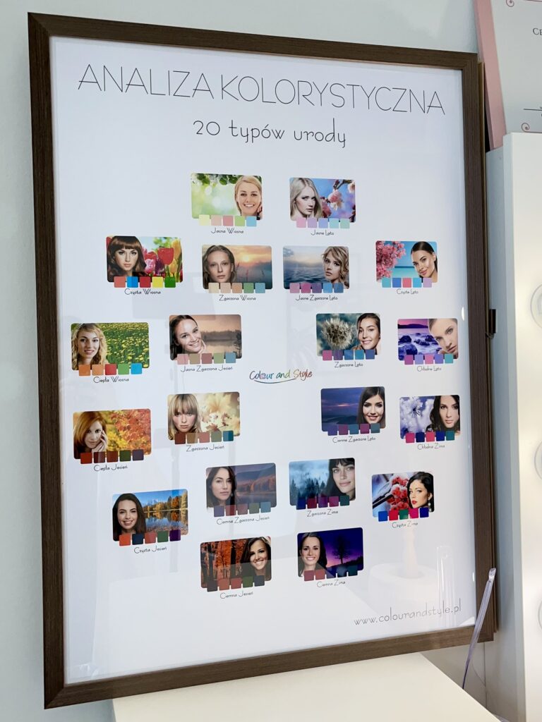analiza kolorystyczna 20 typów